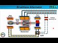 Brushless alternator | Brushless alternator in Hindi | Brushless alternator working in Urdu