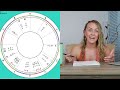 ARIES NEW MOON 2022 - Working through the fear of paving your own path in life!  **TRANSIT REPORT**