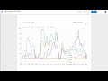 Amazon Vendor Central in Datastudio