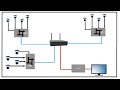 How to link multiple IP camera networks together using multiple switches.