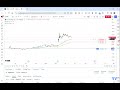 TRADINGVIEW: HOW TO SET TAKE PROFIT AND STOP LOSSES ON CONNECTED BROKERS