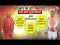 UP Politics: क्या UP के CM Yogi Adityanath के सामने और भी चुनौतियां हैं? | UP BJP | UP Politics