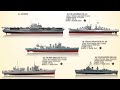 Top 10 Most Successful US Naval Vessels of WWII (Most honoured and most decorated US warships)