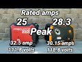 Predator 3500 VS WEN 3800 Full test weight sound and load. BETTER Than Predator???