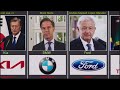 Prime Minister And Their Travelling Car Brand | Cosmic Comparison