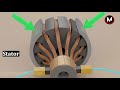 working principle of dc motor in bangla,how does dc electricmotor run,how does dc electricmotor work