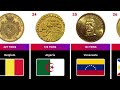 Countries' Gold Reserves Comparison