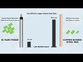 How Maintenance Free Earthing is Better than other Methods? II Earthing System II JMV LPS LIMITED