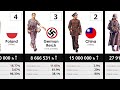 How many people died in World War II