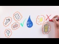 WHY DOES THE WATER WETS? | Drawing About