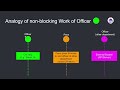 JS01 Sync vs Async call in JavaScript | Difference between blocking and non-blocking call in Hindi