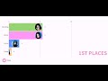 AESPA ALL SONGS LINE DISTRIBUTION | BLACK MAMBA - DRAMA | #aespa #drama #kpop #linedistribution