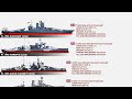 Top 10 Biggest World War I Battleships