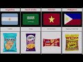Most Popular Fast Food Packet From Different Countries