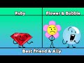 Each BFDI Contestant's Favorite friend