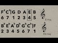 Key Signatures: Everything You Need To Know