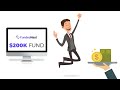 The best prop firm for traders-Why funded next