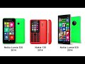 All Nokia Mobiles Evolution From First to Last 1982 - 2023| Nokia Mobiles History