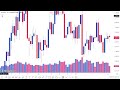 22- Webinar | A Complete Trading Guide with VSA Advance Concept