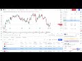 TradingView: How To Identify Stocks That 