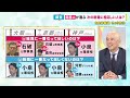 【自民党総裁選が告示】次の総裁にふさわしいのは？ふさわしくない人は？　関西人が選ぶ〈カンテレNEWS〉