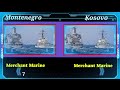 Kosovo vs Montenegro military power comparison 2023 | Kosovo | world military power | 2023