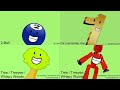 A quadparison of the most overused Bfdi auditions videos