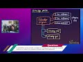 Fosscomm 2020 talk (in greek): xlivebg - live wallpapers for the X window system