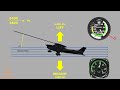 How Maneuvering Speed Protects Your Aircraft | Why Maneuvering Speed Changes with Weight