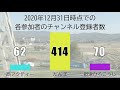 【鉄道PV合作】チャンネル登録者増やしたい合作　#ゆくくる2021