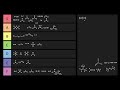 Which Gases are the Most Toxic?