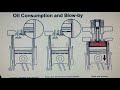 Blowby Oil Smoke out the Dipstick Hole is NOT NORMAL, PCV Valve, Runaway Diesel