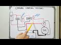 Engine Starting System Circuit Digram in Urdu Hindi, How Engine Crank ? What is SMMS in Generator ?