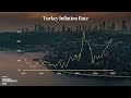 Why Türkiye Is Not Fixing It's Hyperinflation Problem | Economics Explained