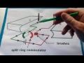 Split Ring Commutator
