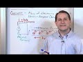 Lesson 1 - Voltage, Current, Resistance (Engineering Circuit Analysis)