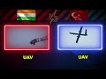 India vs Türkiye (Turkey) military power comparison 2024 |The battle of the armies of the world