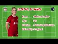 Liverpool FC Women Squad 2023-24 | Women's Super League | Liverpool FC |SHEO SPORTS #LFC #liverpool