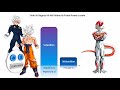Goku & Vegeta Vs All Villains & Rivals Power Levels | CharlieCaliph