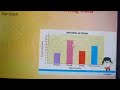 Methods of Presenting Data | Pie Graph | Bar Graph #SharingIsCaring