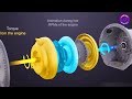 How Gear Box Works in Car