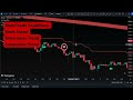 Guaranteed scalping trading:New Buy Sell indicator. work fore and crypto, stock market 1 min 5 min