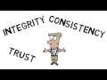 What is Integrity?