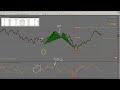 How to make money trading forex and commodities online