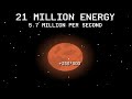 I Created 9,754,456,455,234 Energy And Broke The Universe