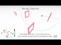 Aerobatic Trajectory Generation for a VTOL Fixed-Wing Aircraft Using Differential Flatness