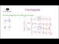 Tree Diagrams - Corbettmaths