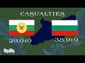 Bulgarian Civil war: A In Hearts of Germania era (Alternative History)