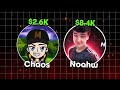 Snacky Pelea Con Spxtacular En Cashcup 🤯| Clix vs PapiBlast | Mejores 2vs2