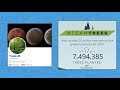 The Moment Elon Musk Donated $1,000,000 to TeamTrees - #Treelon